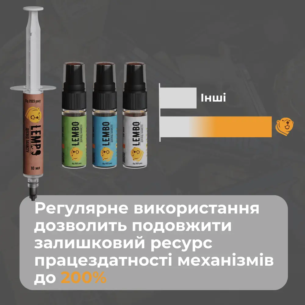 Набор для чистки зброї "Стартовий" LEMBO